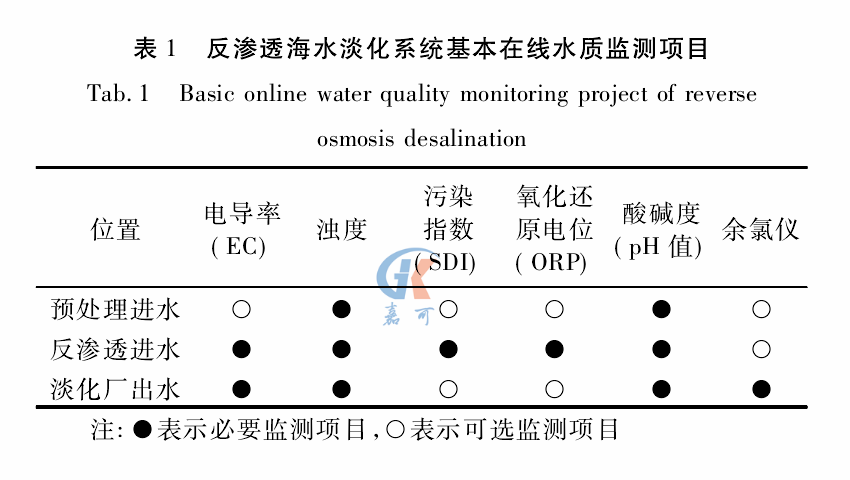 反滲透表1.png